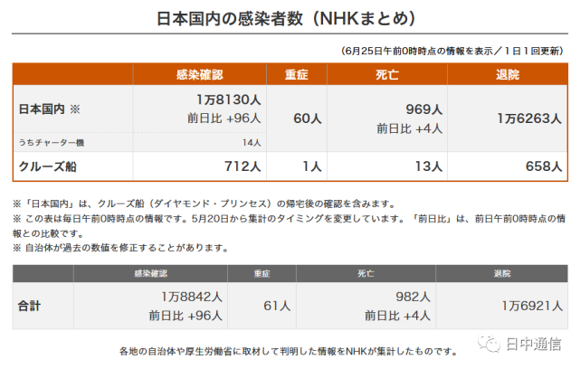 速报 东京新增感染48人 日本一家六口人挤6 小屋 这才是收纳最高境界 石井 楼梯 浴室 收纳柜 玄关