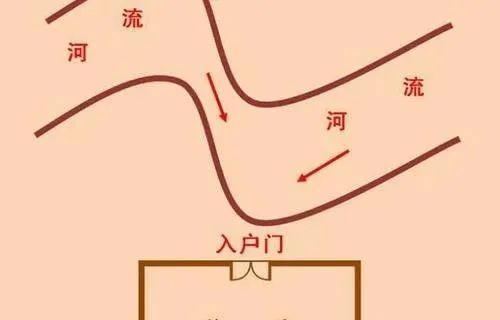 认识反弓煞的厉害!