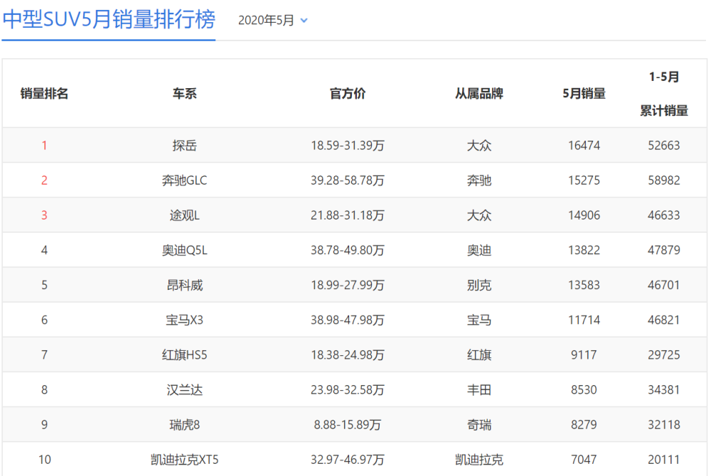 空间不输 大汉 售价不到一半 又大又便宜的大豪越可真豪横 腾讯新闻