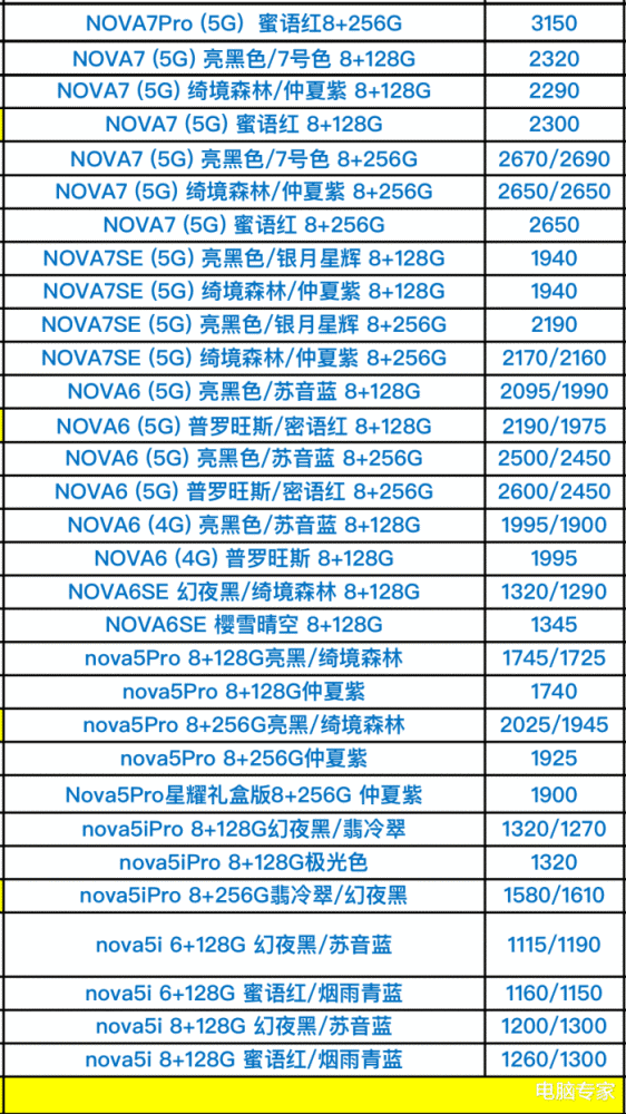 华为荣耀5g手机最新价格大全不要买贵了呦