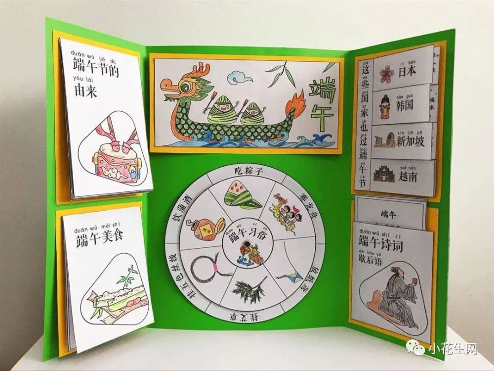 用lapbook和孩子做主题式学习,这个手把手教程,拿走不谢!_腾讯新闻
