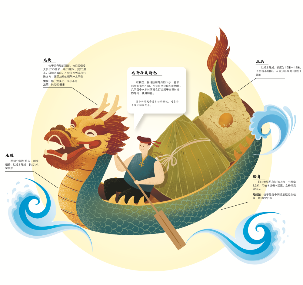 一图读懂阳江龙舟_腾讯新闻