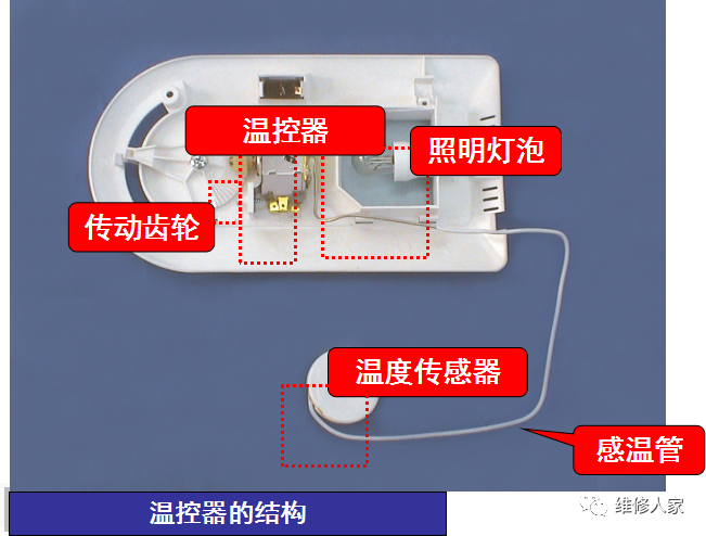 冰箱溫控器的種類與結構原理