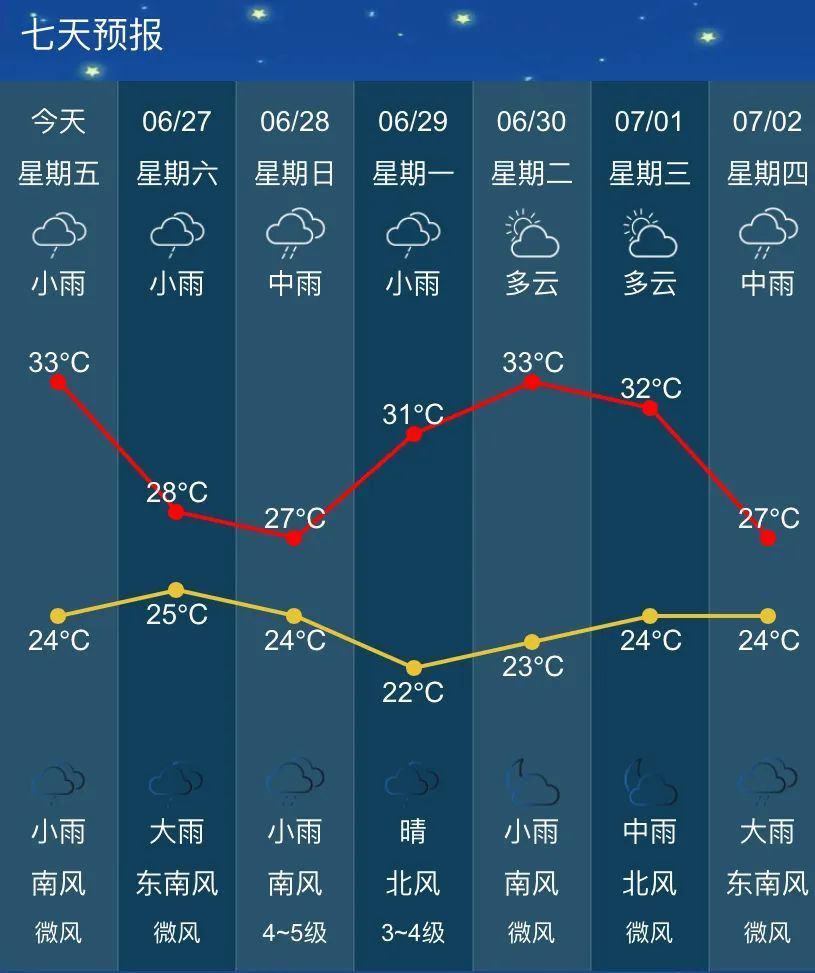 刚刚信阳发布较强降雨天气预警提醒雨雨雨今晚就来