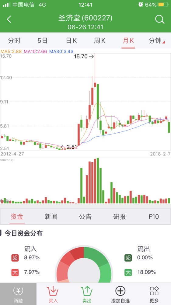 你们还记得宁波敢死队总舵主徐翔吗不久即将出狱了