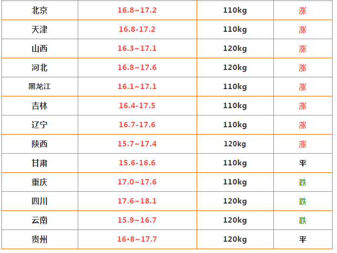 6.27-明日猪价