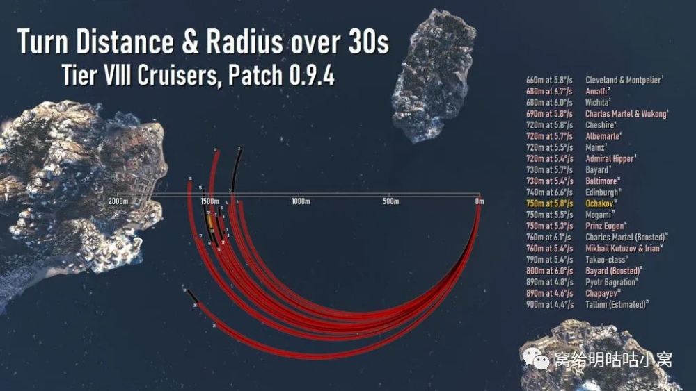 戰艦世界斯摩稜斯克煙奧恰科夫八級蘇巡奧恰科夫測評