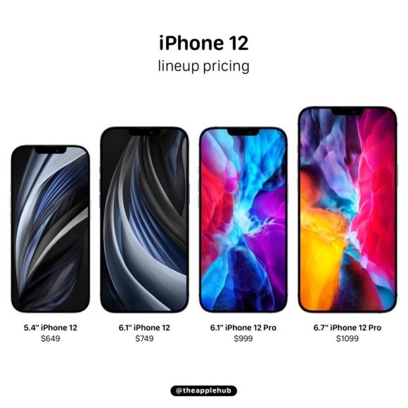 Ios14出现高刷新率选项 Iphone12准备好起飞了吗 腾讯新闻