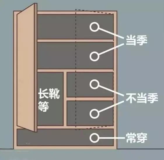 全屋傢俱37個詳細尺寸,完美貼合人體工程學,精確到1cm!