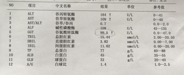 做了肝功检查,拿到化验报告单看不懂?不用慌看完这篇就明白了