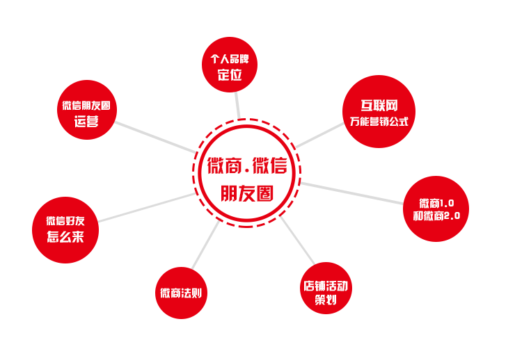 做微商怎么推广引流 腾讯网