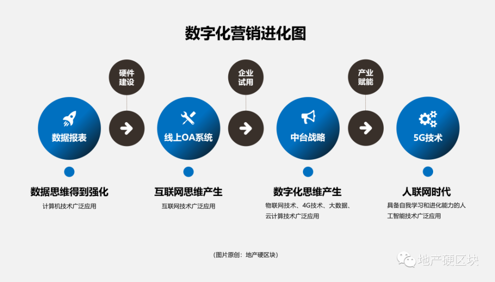 从数字化营销场景切入