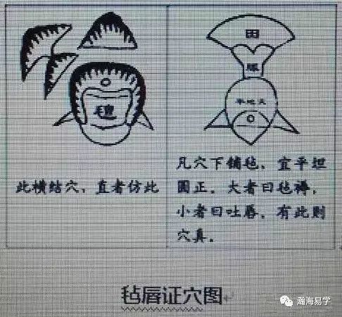 风水缠护毡唇证穴法