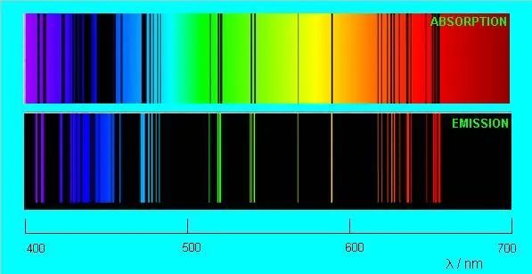 光和纳元素火焰一起进入光谱仪时,原本出现的明亮发射谱线变成了暗线