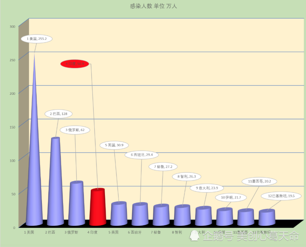 6月27日早8点 世界实时疫情数据和图表