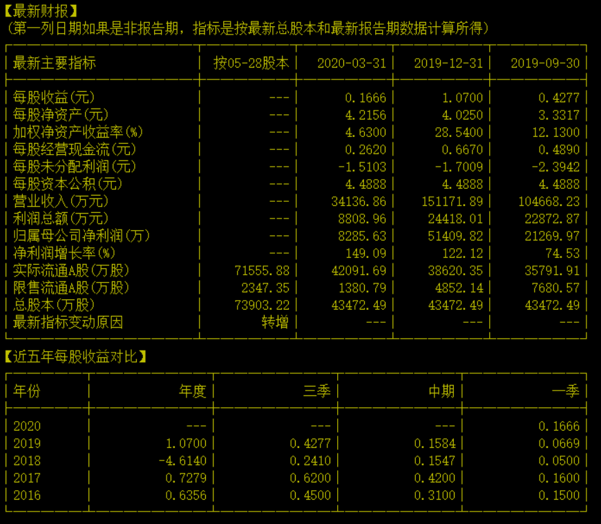 富临精工:除权20到120的疯狂行情,华为新能源汽车第一股