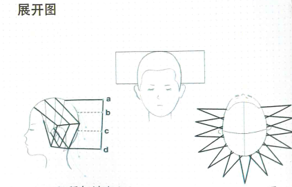 三種剪法來看髮型的基本結構