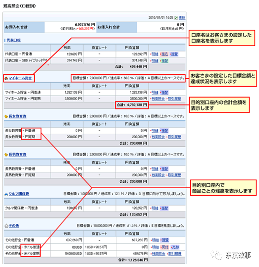 日本住信sbi网络银行调研 腾讯网