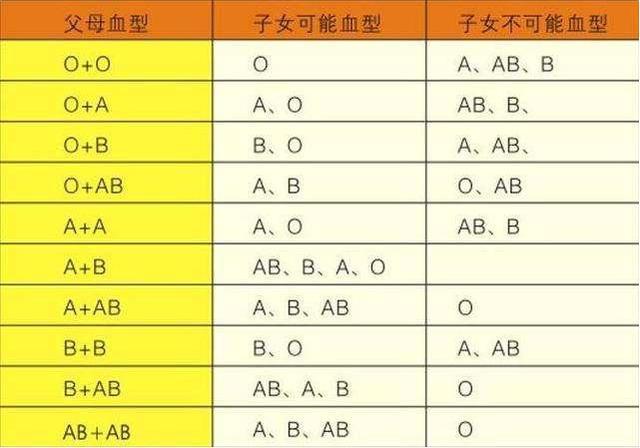血型会影响宝宝的智商 医生 这个血型的孩子 会比普通人更聪明 腾讯新闻