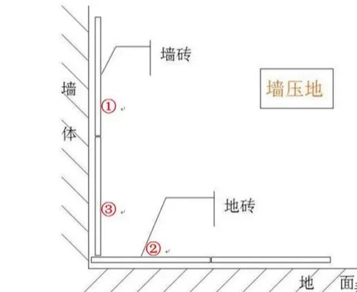 卫生间贴瓷砖,墙压地还是地压墙?老师傅良心解答,当初才没被坑