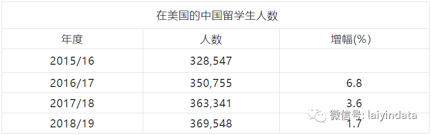 美国华人人口突破500万_美国华裔人口大幅增长今年望突破400万