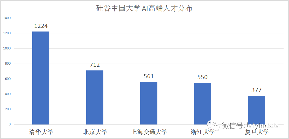 美国管理学博士2020_2020年美国大学入学成绩要求:秘密干货版