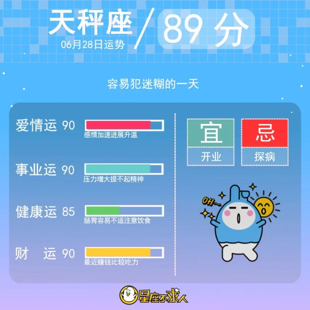 年6月28日星座运势 腾讯新闻