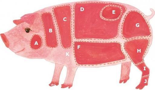 非洲猪瘟|猪瘟来袭，如何放心吃肉？这些技巧别忘记