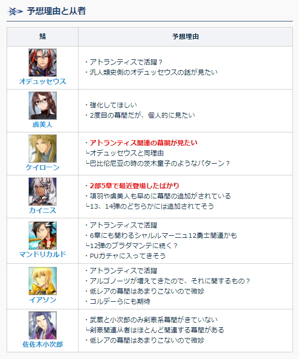 Fgo Appmedia预想的幕间13弹从者 可能会为2 5从者补剧情 Fgo 喀戎 幕间物语 奥德修斯 伊阿宋