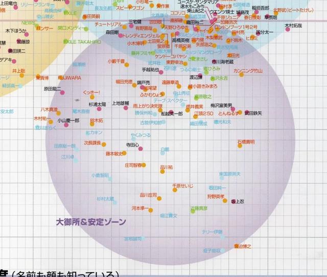 年最红的100位日本明星 新垣结衣排第2 腾讯新闻