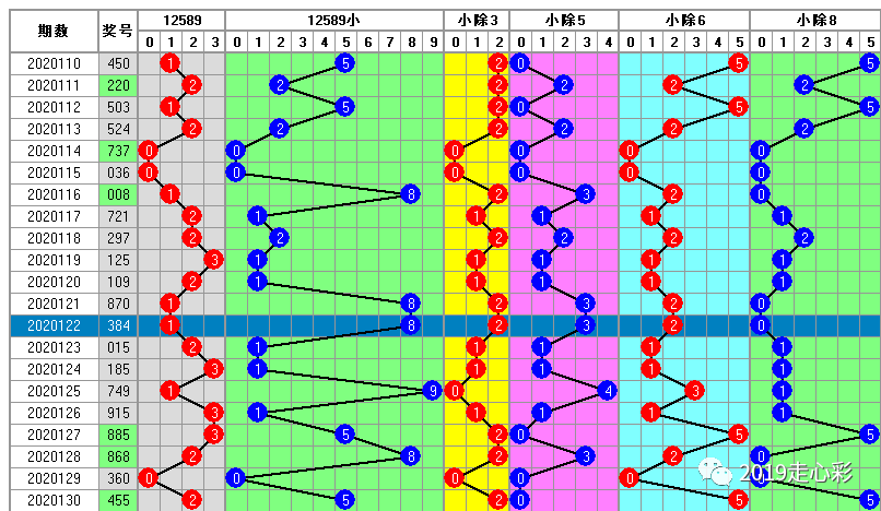 今晚131期3d开奖统计10期12589开出个数关注589
