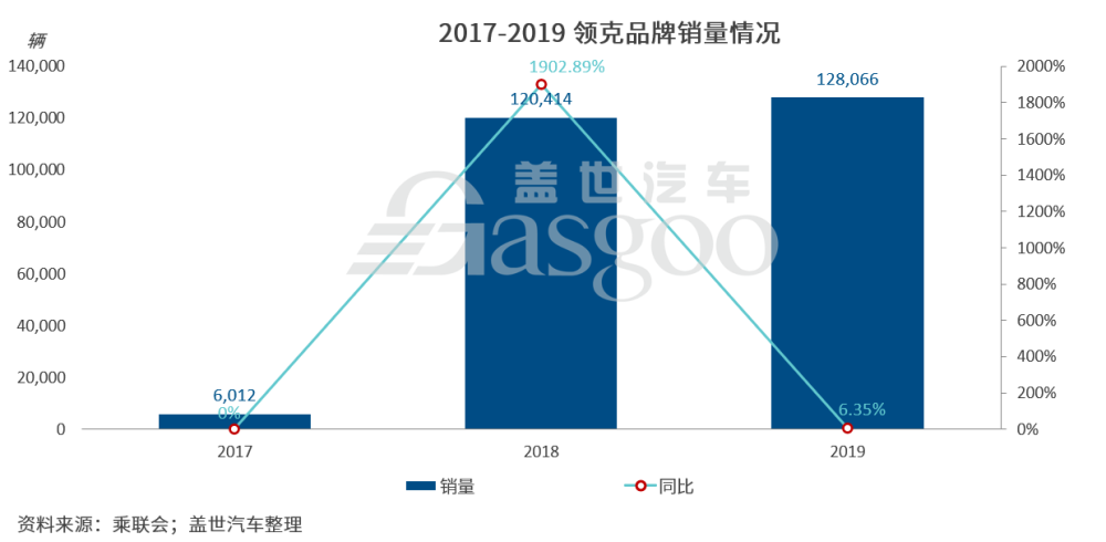 领克：做自主高端品牌持续向上的攀登者