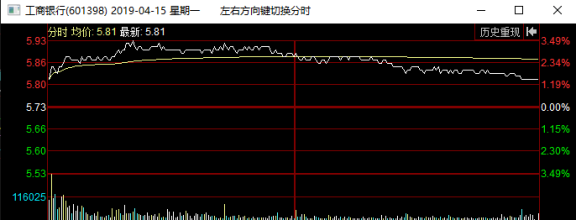 媒体称商业银行将获券商牌照 以史为鉴银行股会大涨吗？