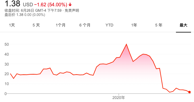 即将退市的瑞幸正在上演最后的疯狂：陆正耀vs黎辉刘二海开抢控制权