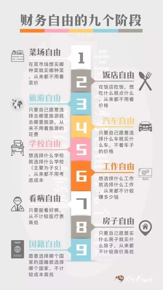 财务自由的九个阶段02而对于具有国际化资产配置需求的高净值群体来说