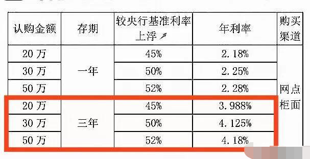 郵政儲蓄銀行存款3年定期利息是多少怎樣防止存款變保單