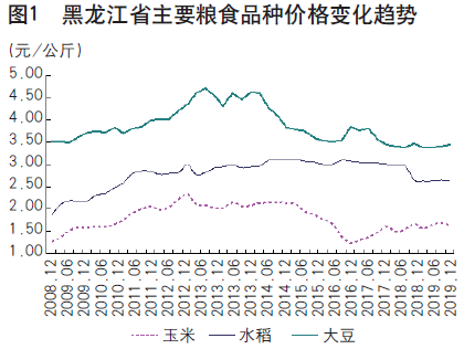 期货行情粮食价格走势受到多种因素影响
