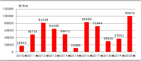 上海中原地产数据显示，今年端午假期（6.25-6.