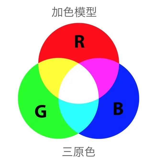 視頻後期調色的一些基礎顏色知識,其實很簡單