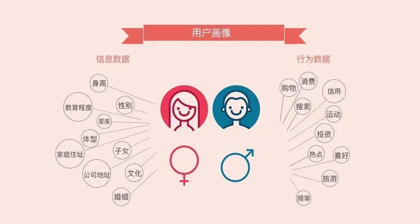 "圈层营销"实操手册