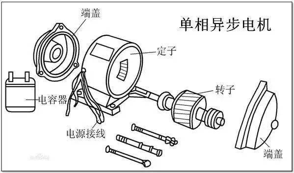 空调中使用的电机你了解多少