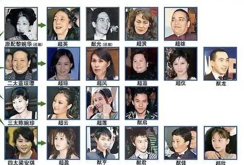 何鸿燊第17子终曝光因病受保护定居美国传闻将不会出席赌王葬礼