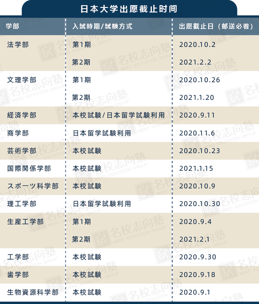 日本大学学部综合报考指南 腾讯新闻