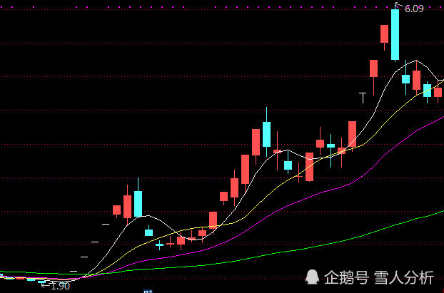 妖股排行_2018年妖股排名一览盘点2018年度三大妖股