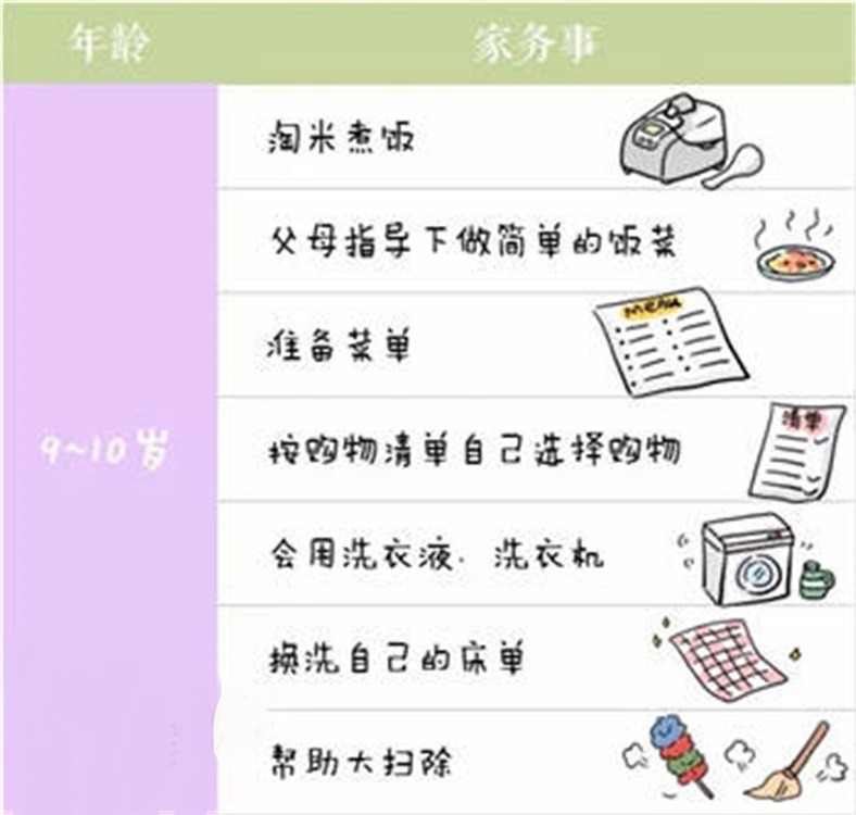 超實用!9 個月～13 歲寶寶家務對照表,做父母的都該看看