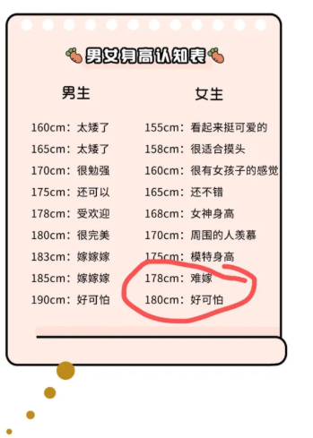 看到这个身高表了吗?