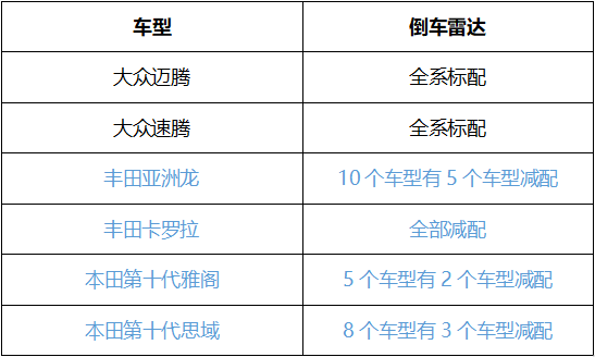 日系车为什么故障率低