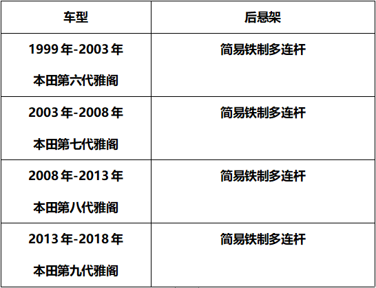 日系车为什么故障率低