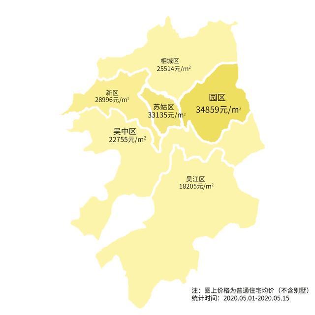 2020年苏州各区房价