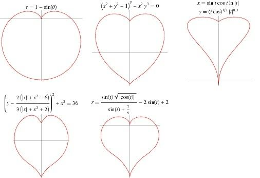 一颗胖胖的爱心,用于向姑娘表白其实并不咋浪漫……首先从数学上来说